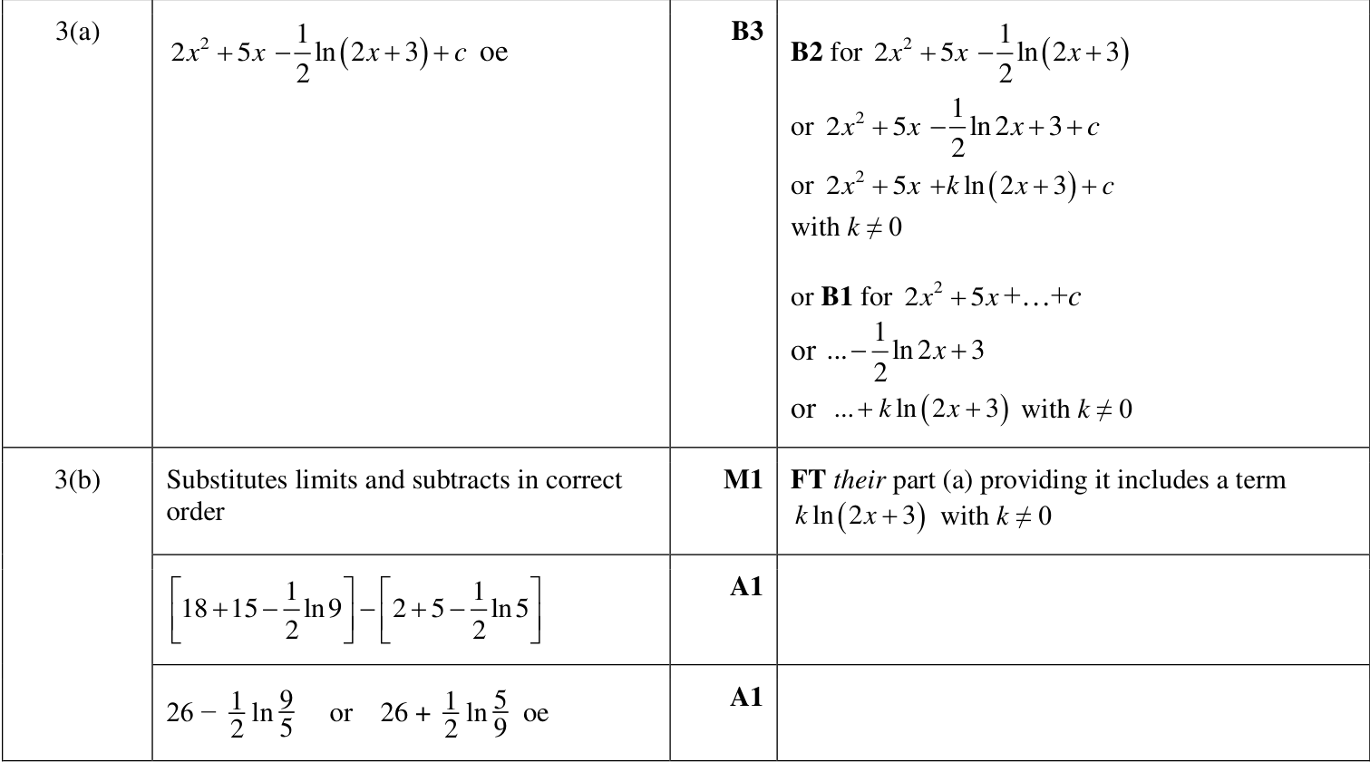 0606_w23_qp_21_q3 mark scheme