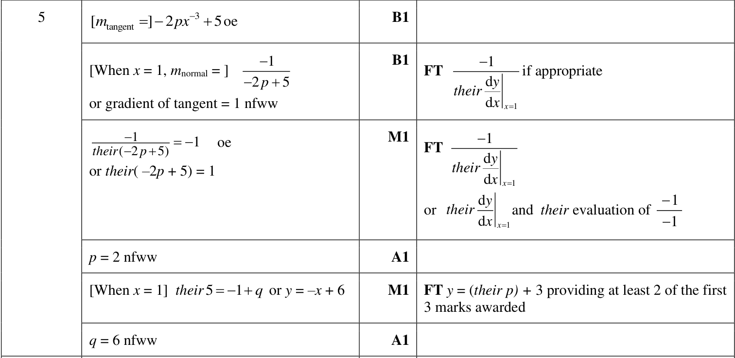 0606_w23_qp_21_q5 mark scheme