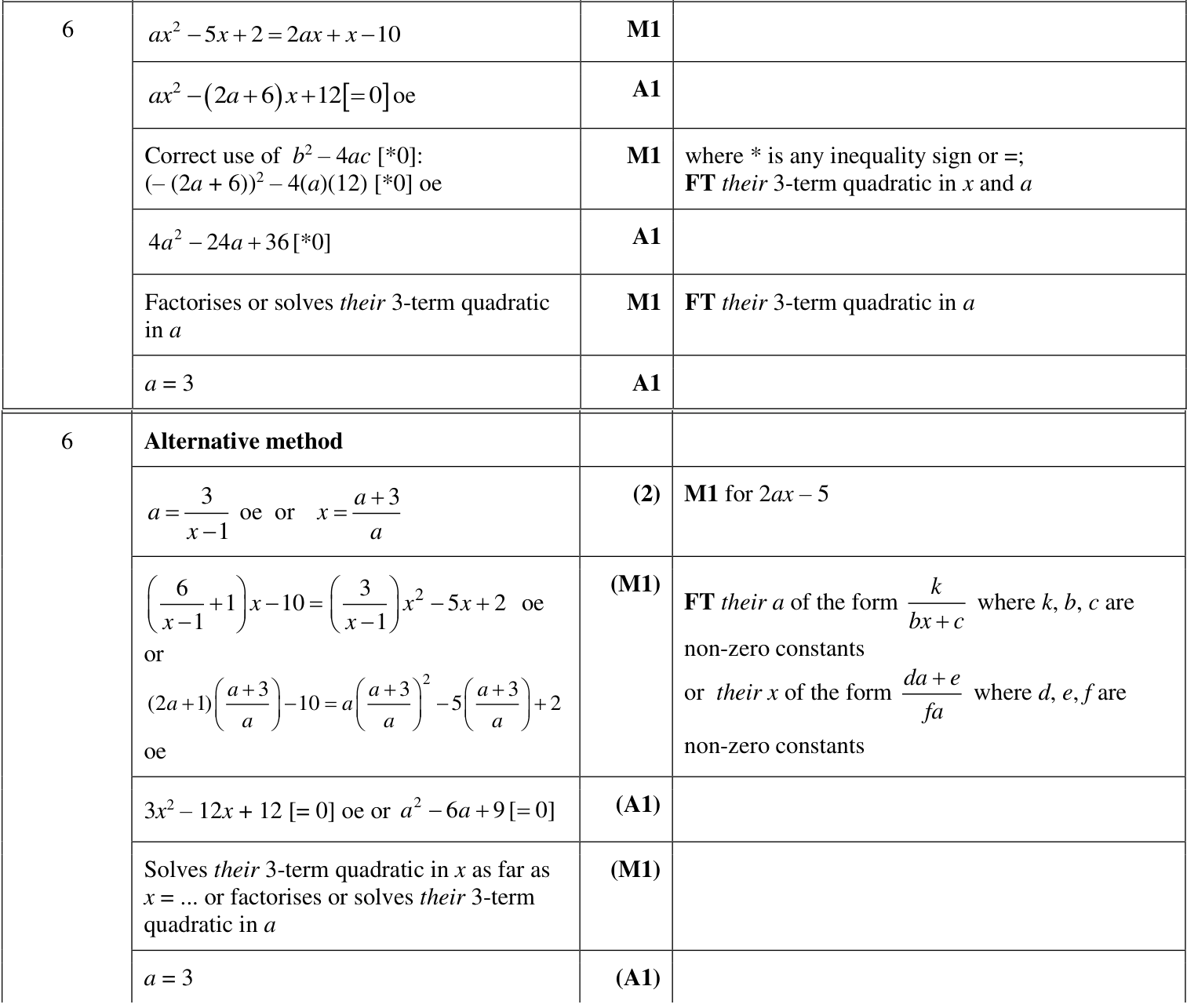 0606_w23_qp_21_q6 mark scheme