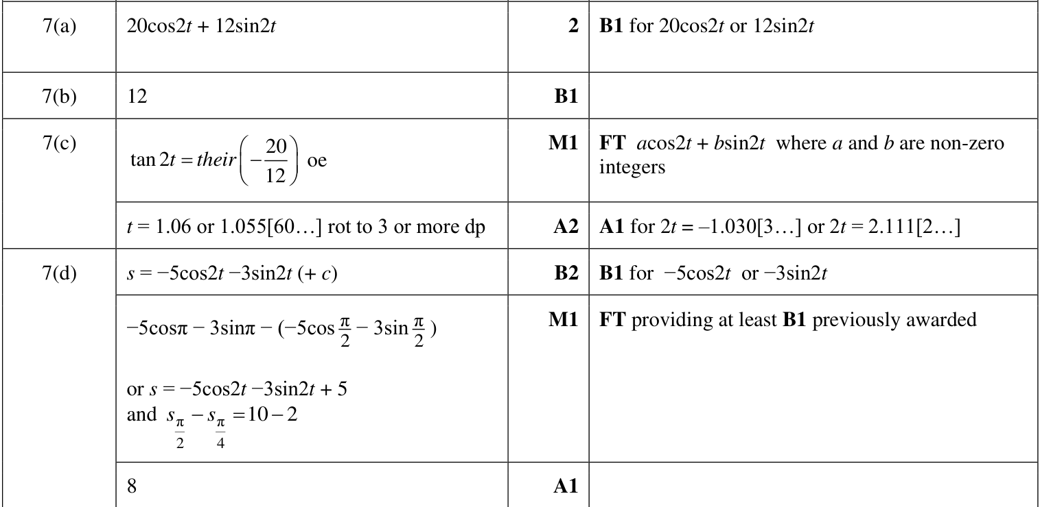 0606_w23_qp_21_q7 mark scheme