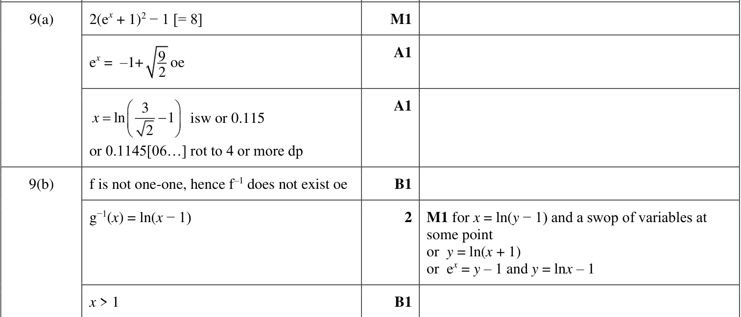 0606_w23_qp_21_q9 mark scheme
