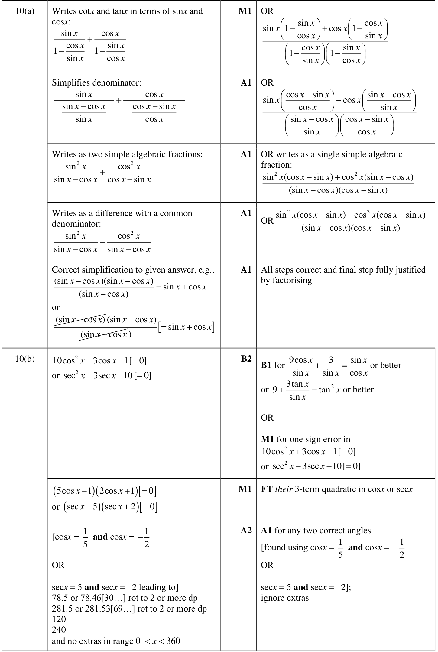 0606_w23_qp_22_q10 mark scheme
