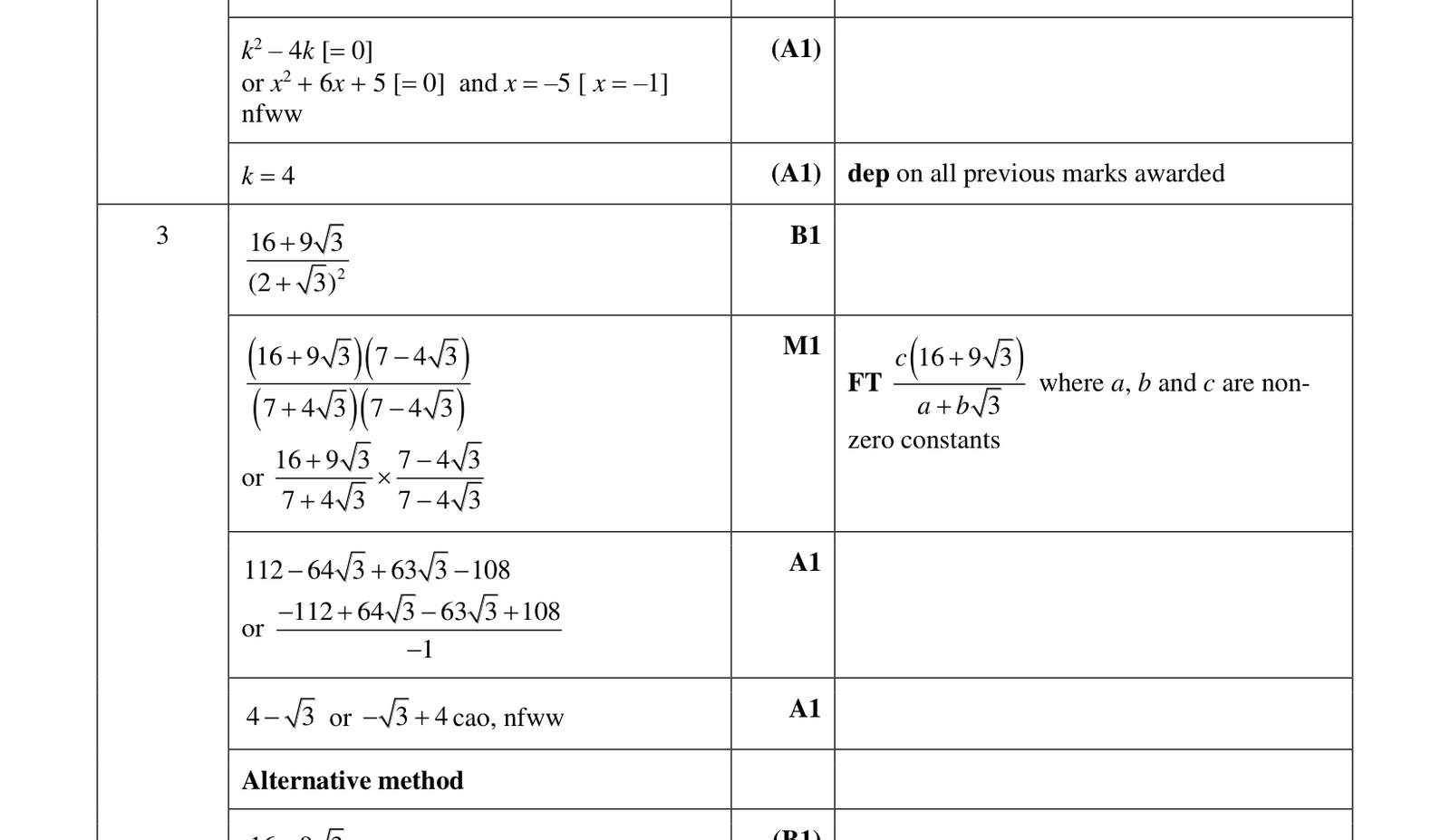 0606_w23_qp_22_q3 mark scheme