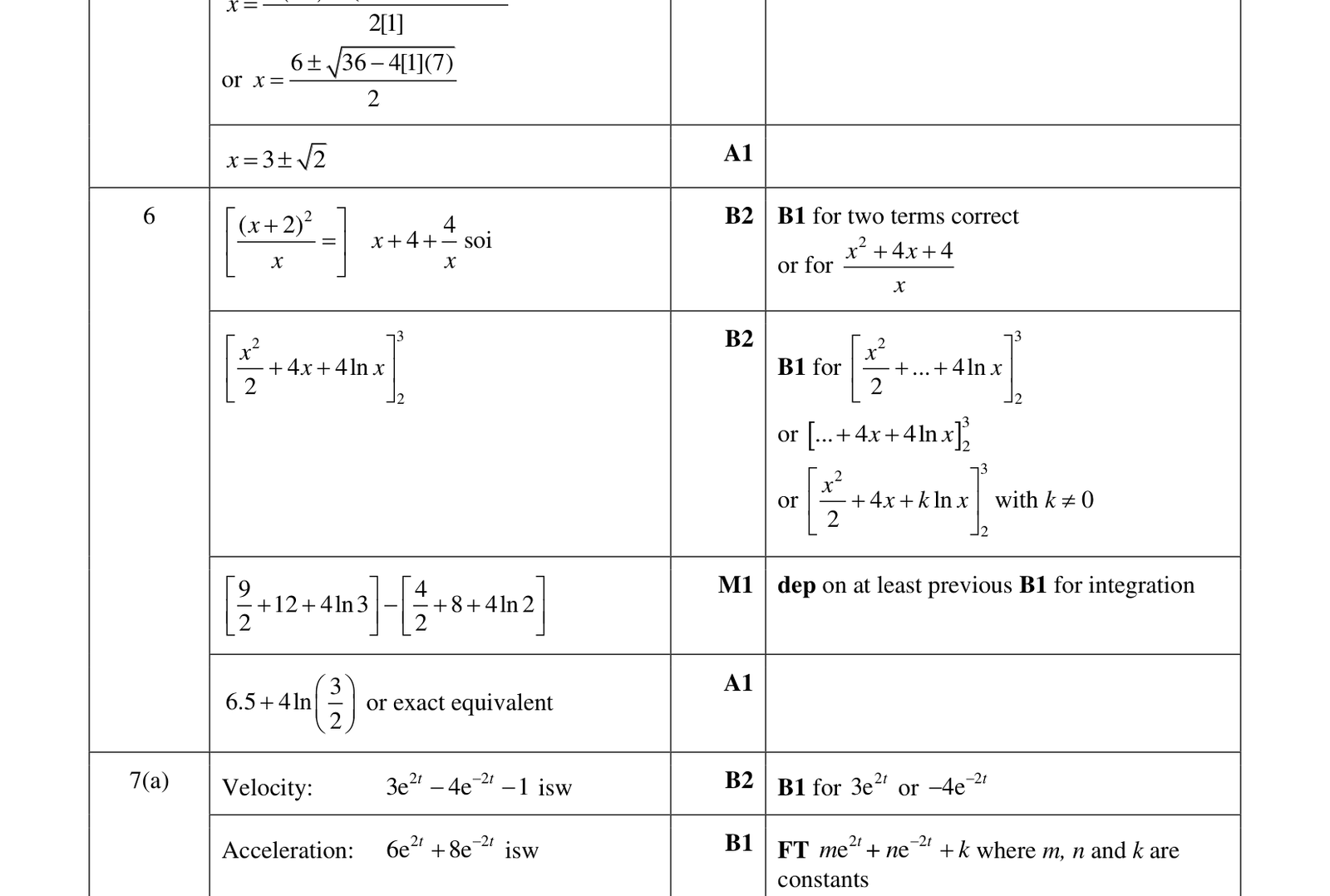 0606_w23_qp_22_q6 mark scheme