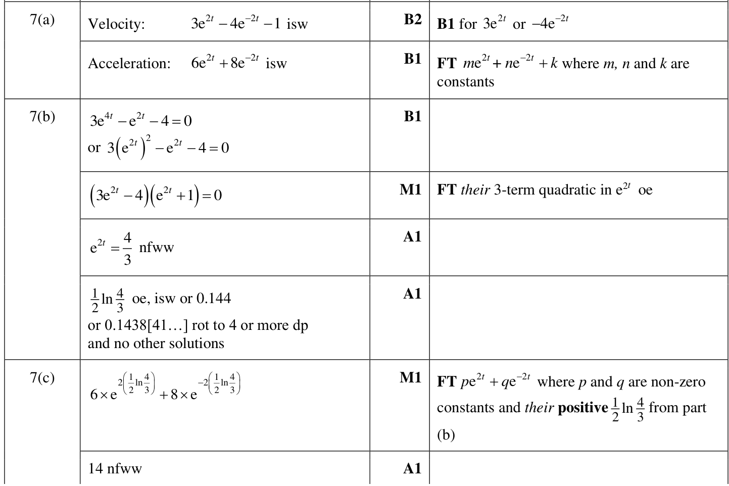 0606_w23_qp_22_q7 mark scheme