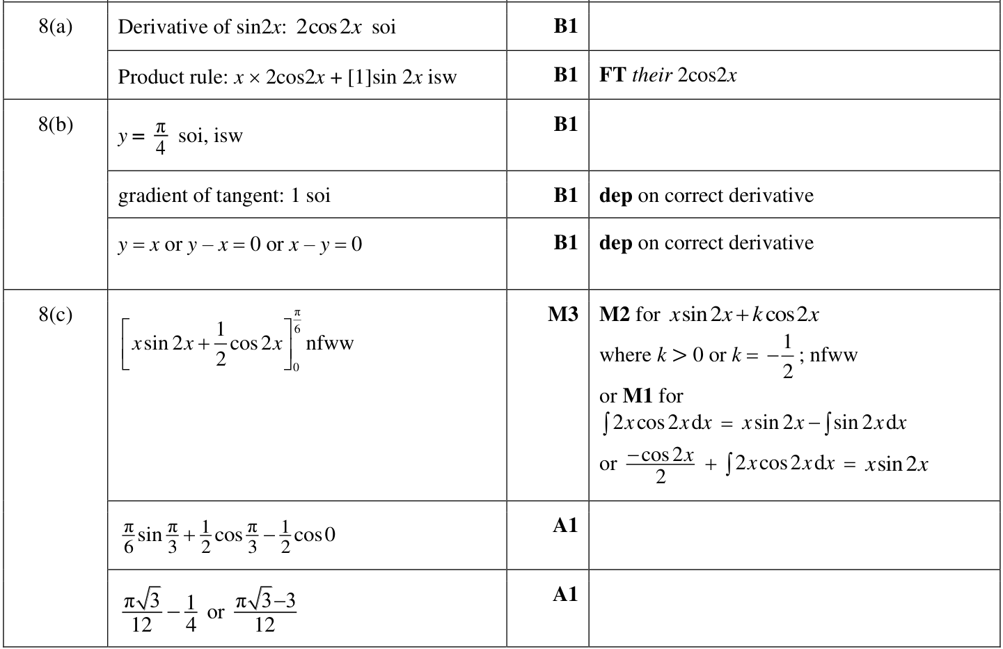 0606_w23_qp_22_q8 mark scheme