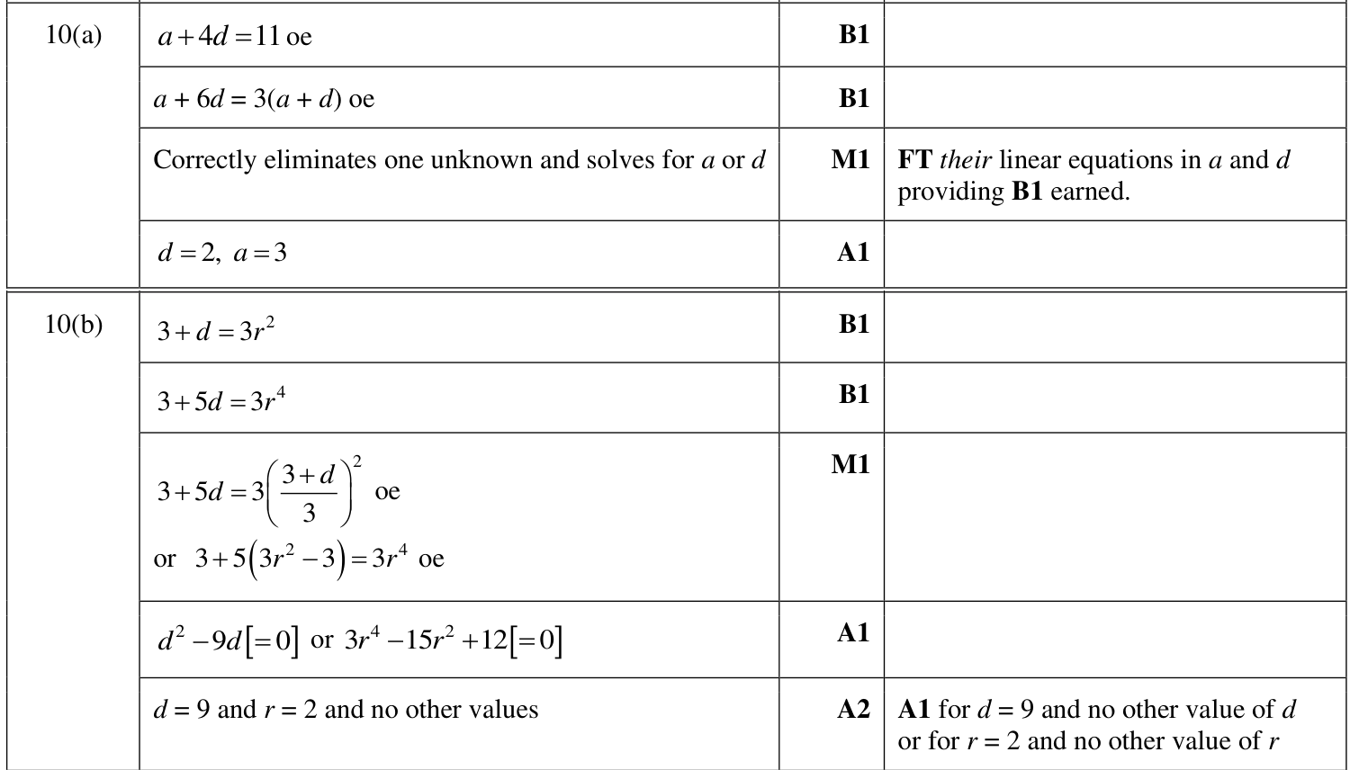 0606_w23_qp_23_q10 mark scheme
