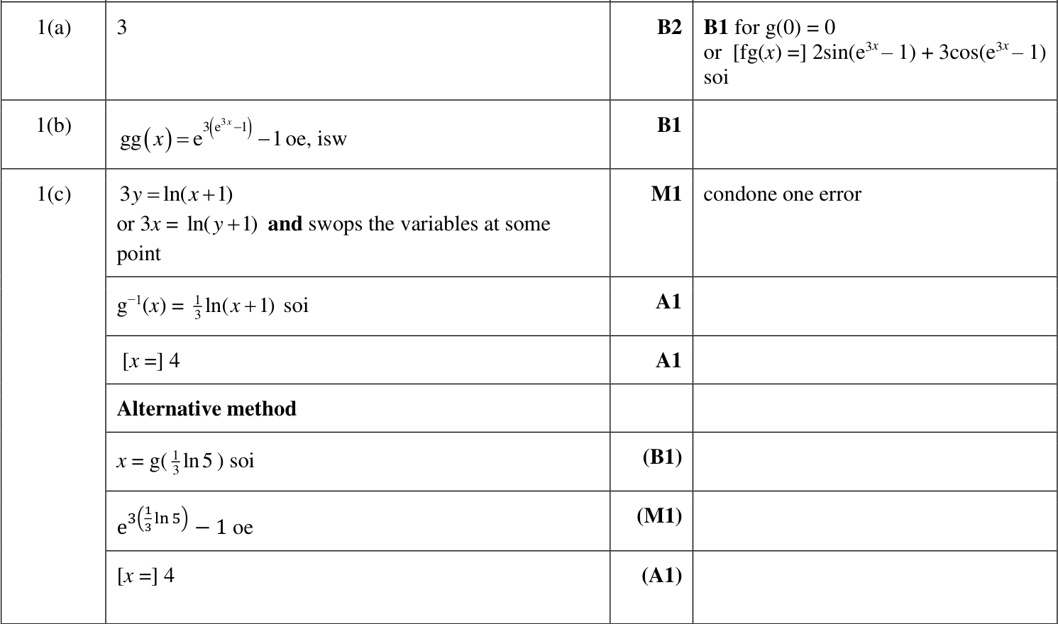 0606_w23_qp_23_q1 mark scheme