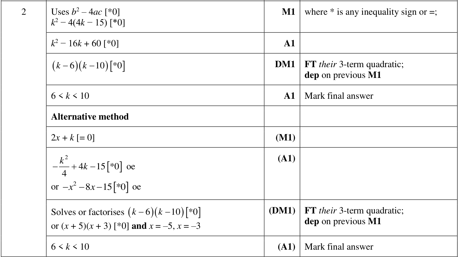 0606_w23_qp_23_q2 mark scheme