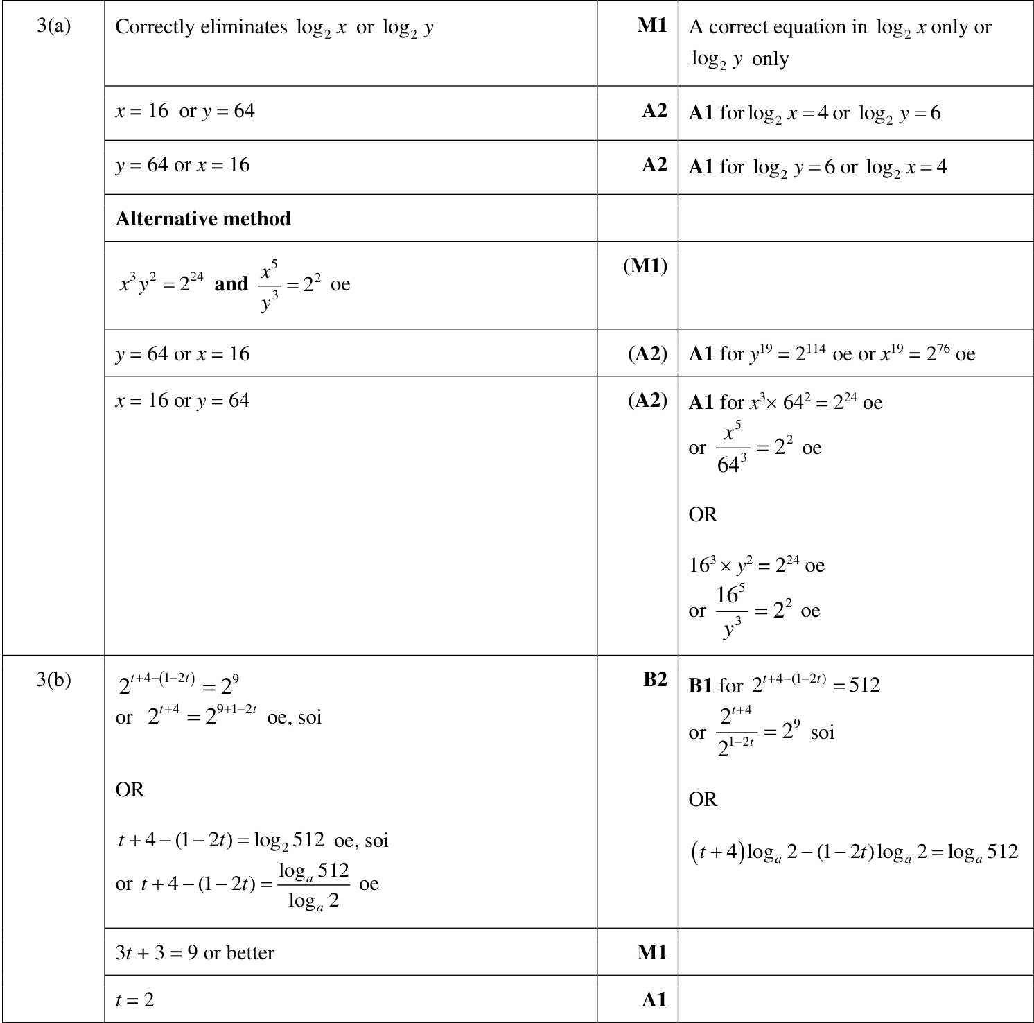 0606_w23_qp_23_q3 mark scheme