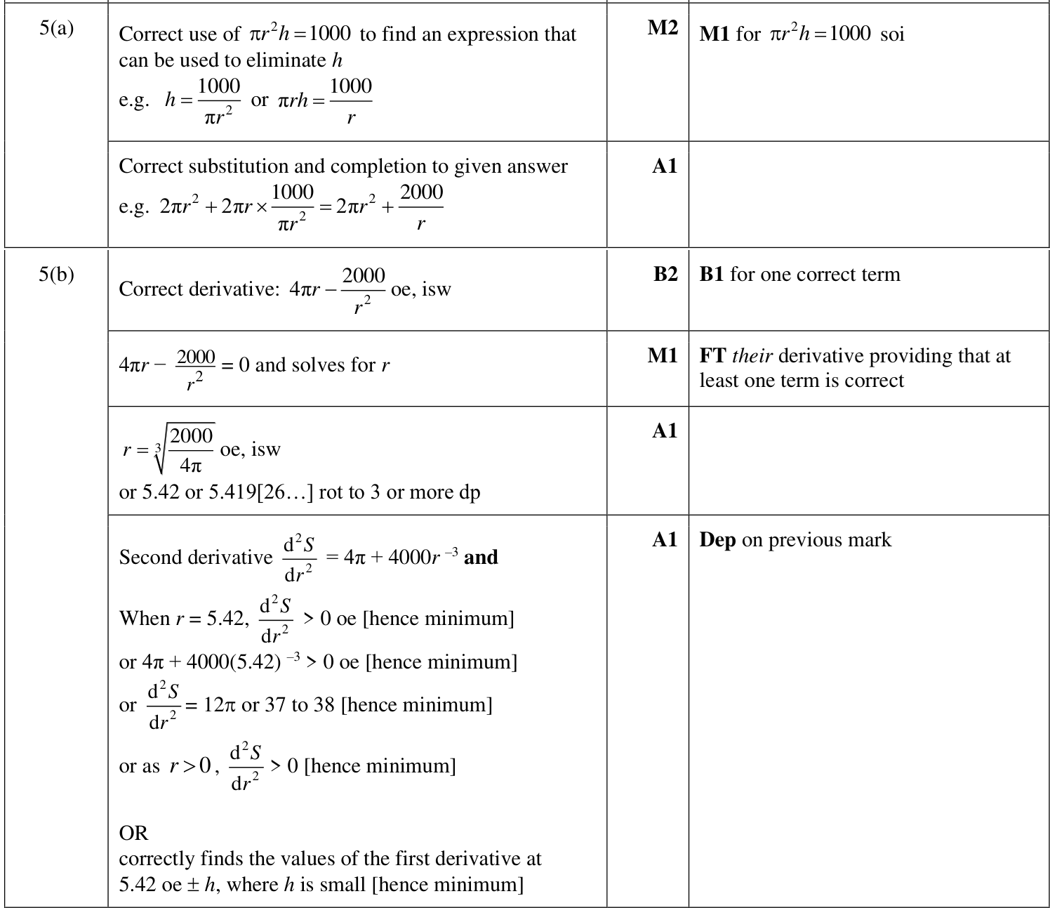 0606_w23_qp_23_q5 mark scheme