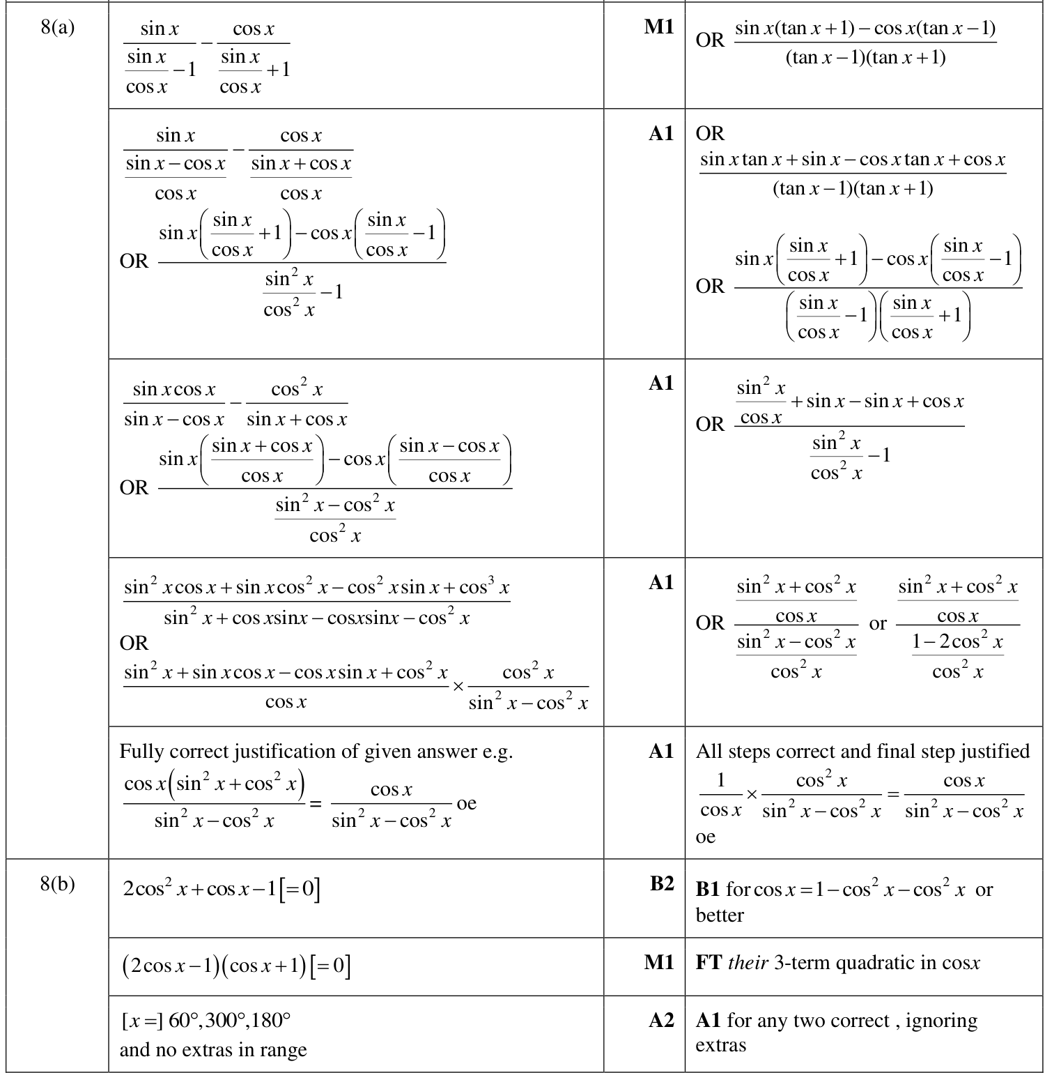 0606_w23_qp_23_q8 mark scheme