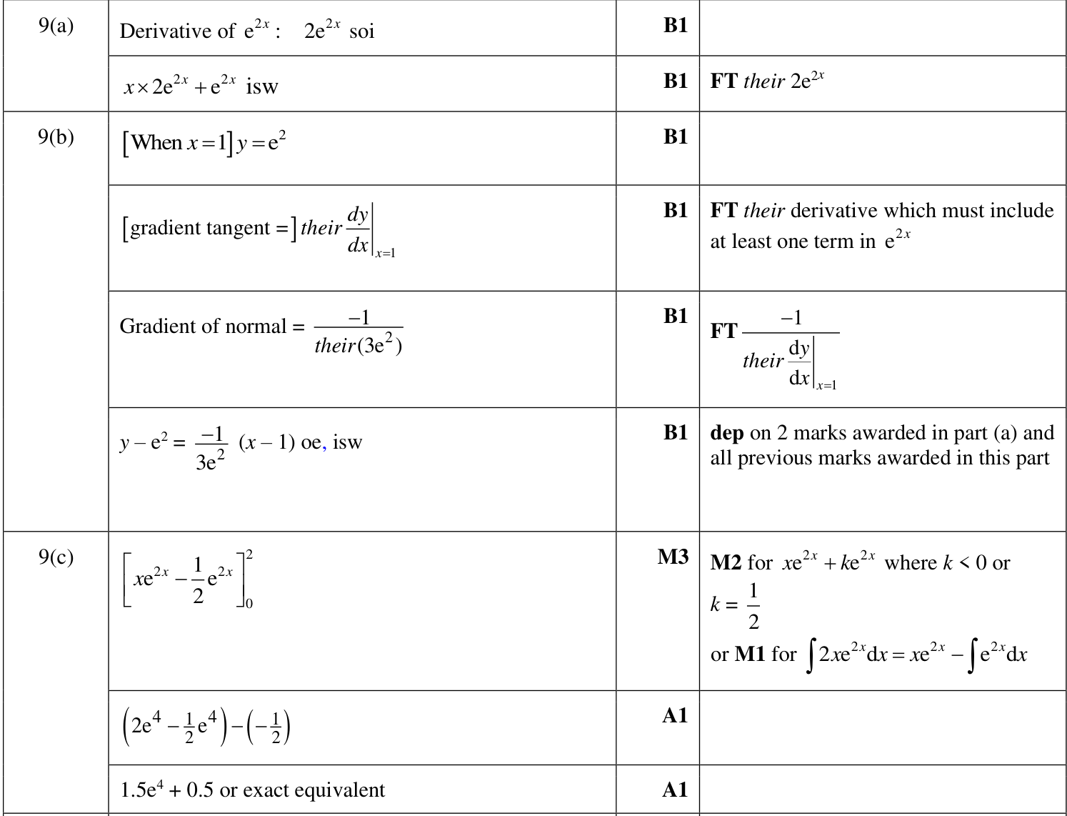 0606_w23_qp_23_q9 mark scheme