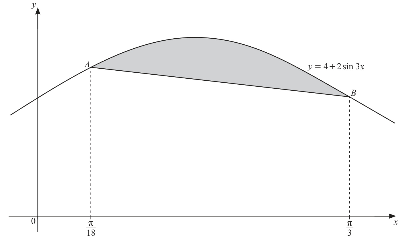 0606_w24_qp_11_q11 problem image