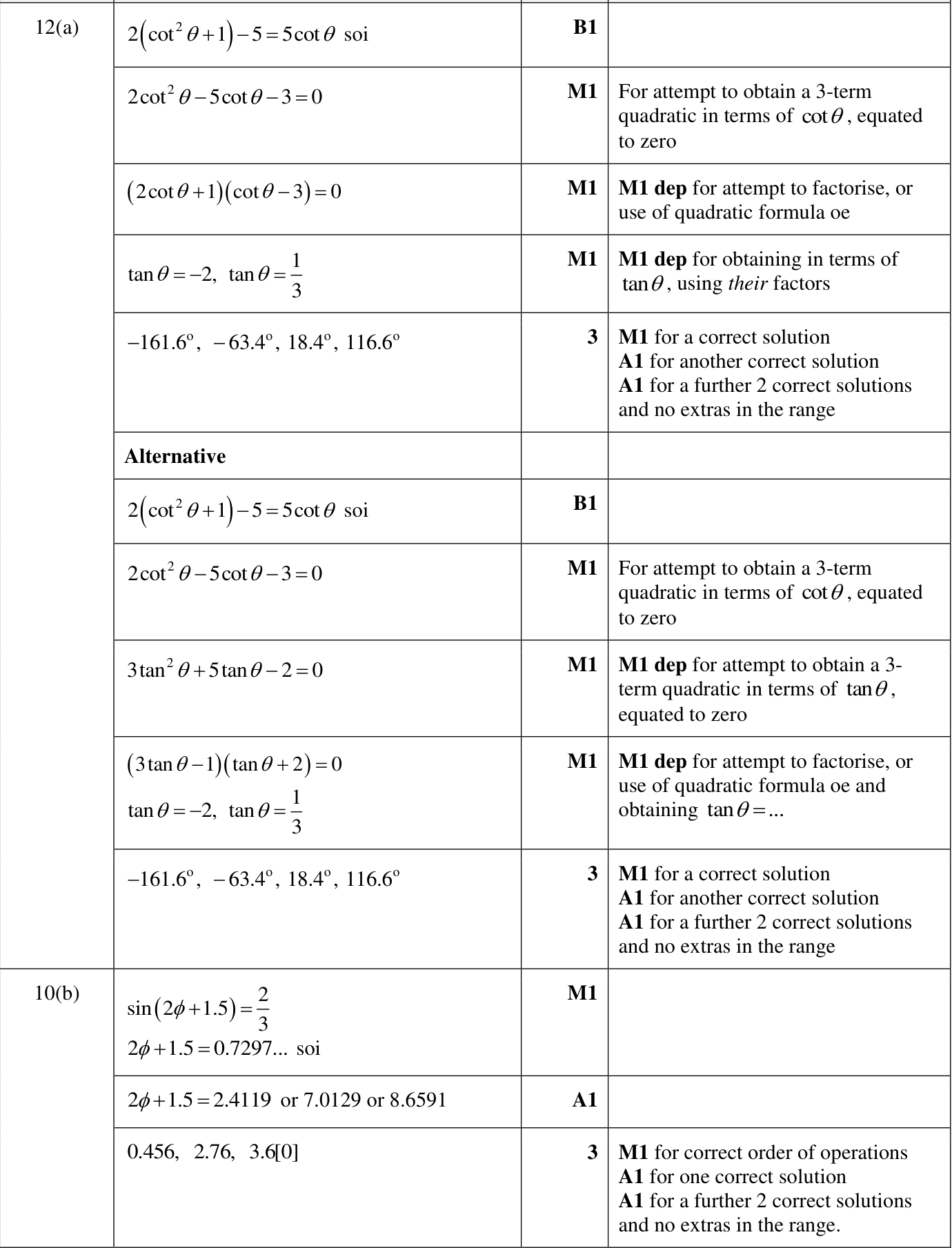 0606_w24_qp_11_q12 mark scheme