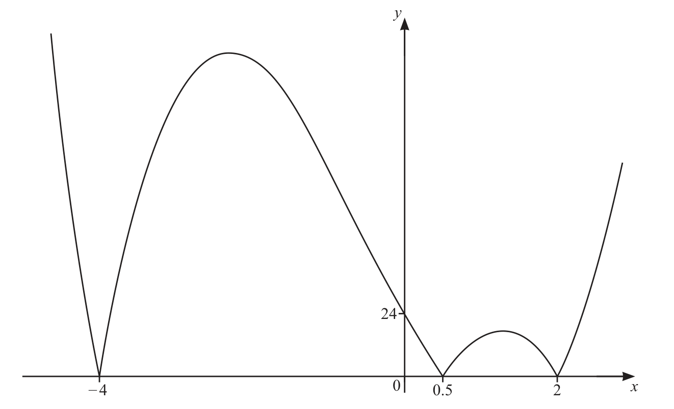 0606_w24_qp_11_q1 problem image