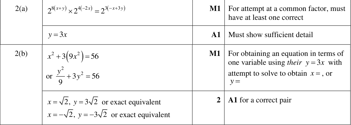 0606_w24_qp_11_q2 mark scheme