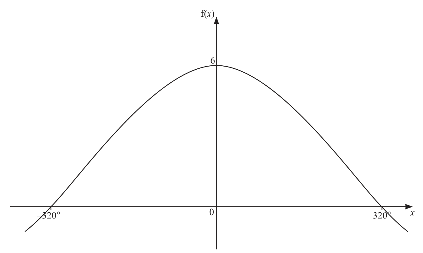 0606_w24_qp_11_q3 problem image