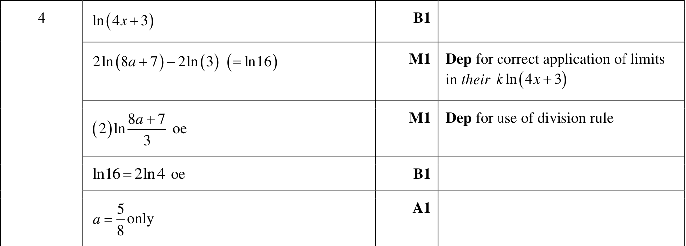 0606_w24_qp_11_q4 mark scheme