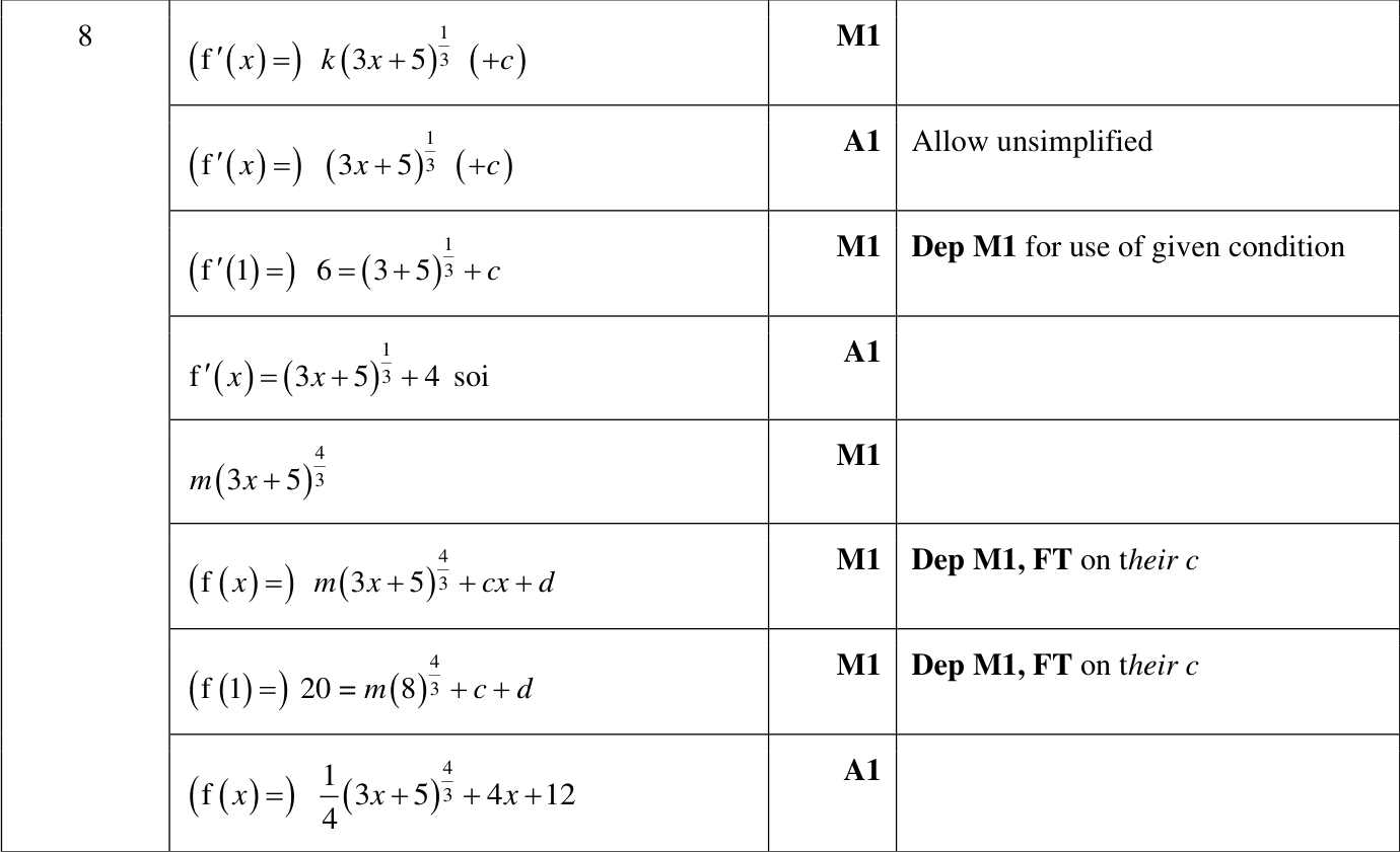 0606_w24_qp_11_q8 mark scheme