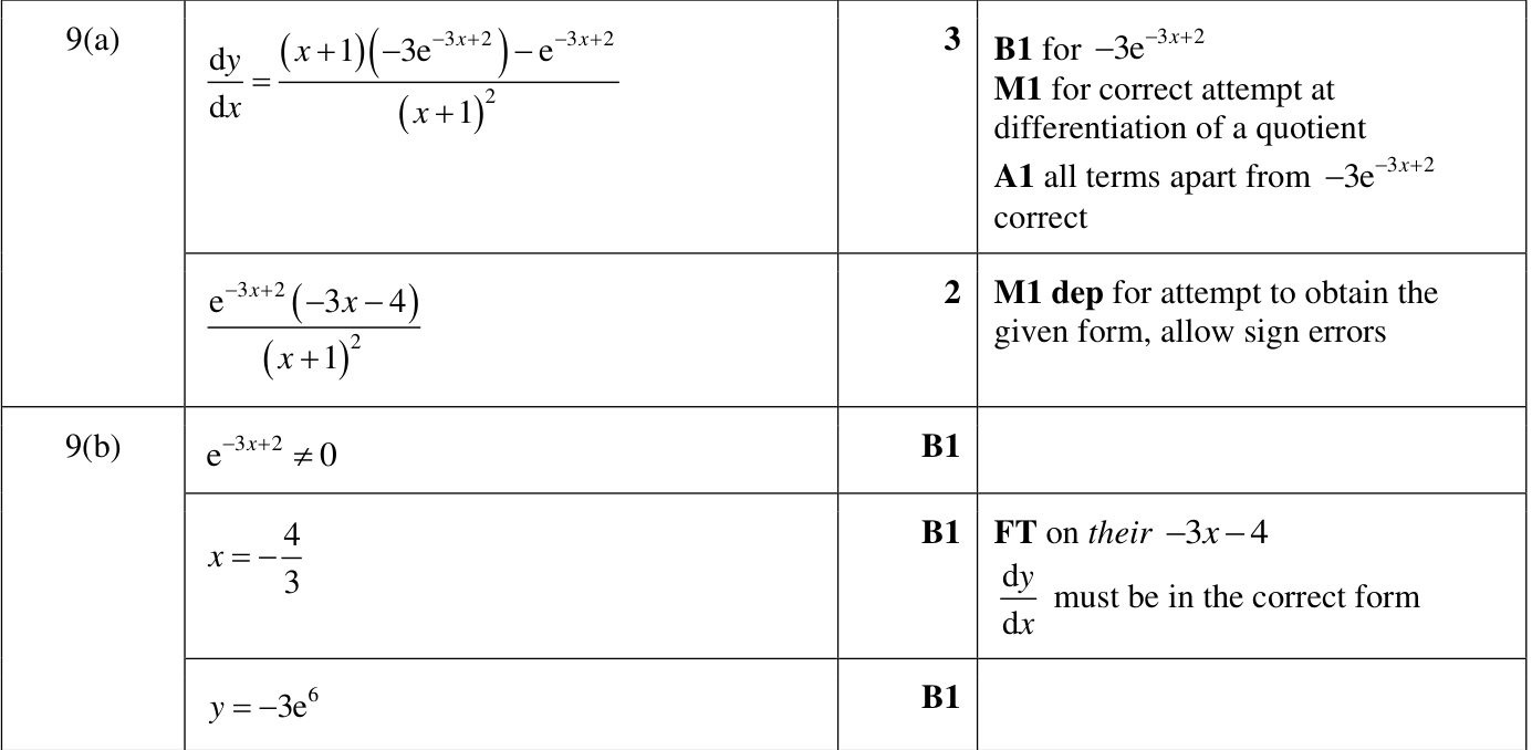 0606_w24_qp_11_q9 mark scheme
