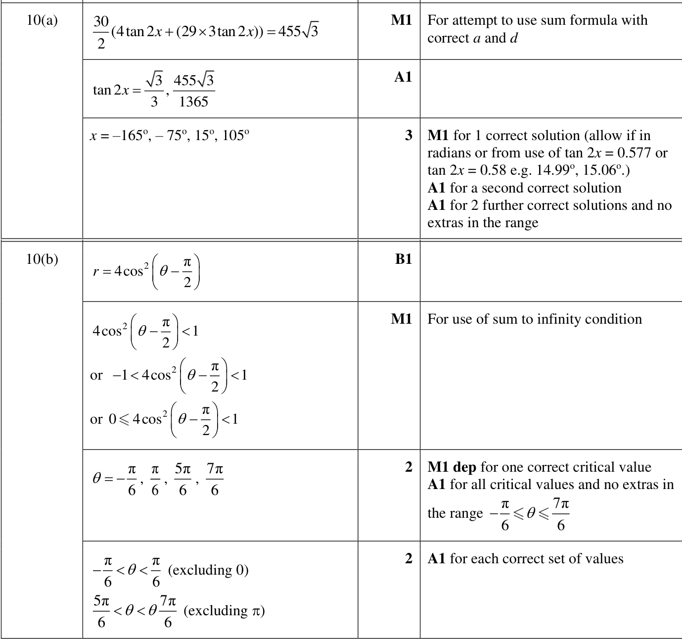 0606_w24_qp_12_q10 mark scheme