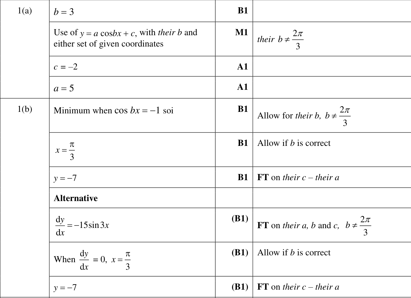 0606_w24_qp_12_q1 mark scheme