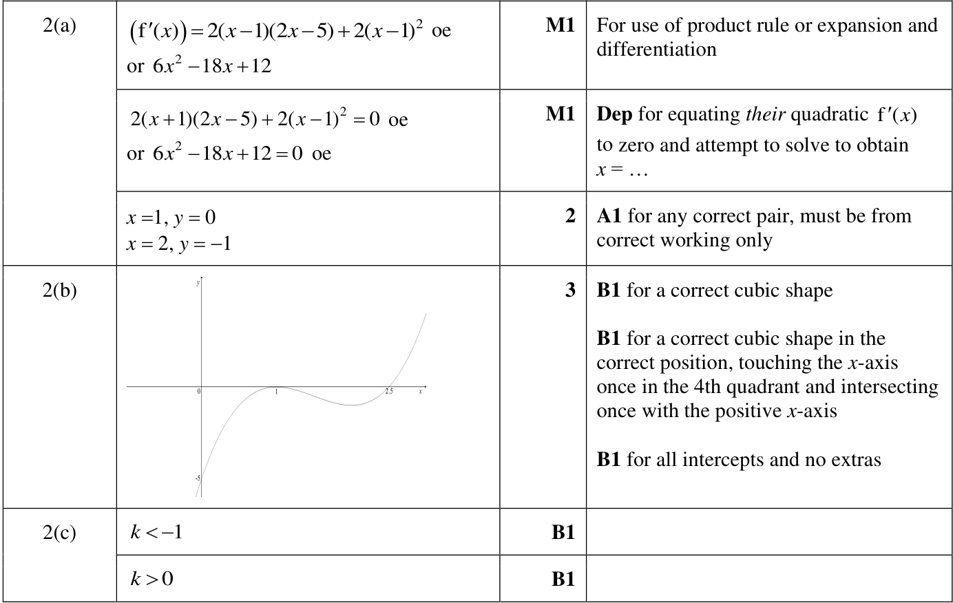 0606_w24_qp_12_q2 mark scheme