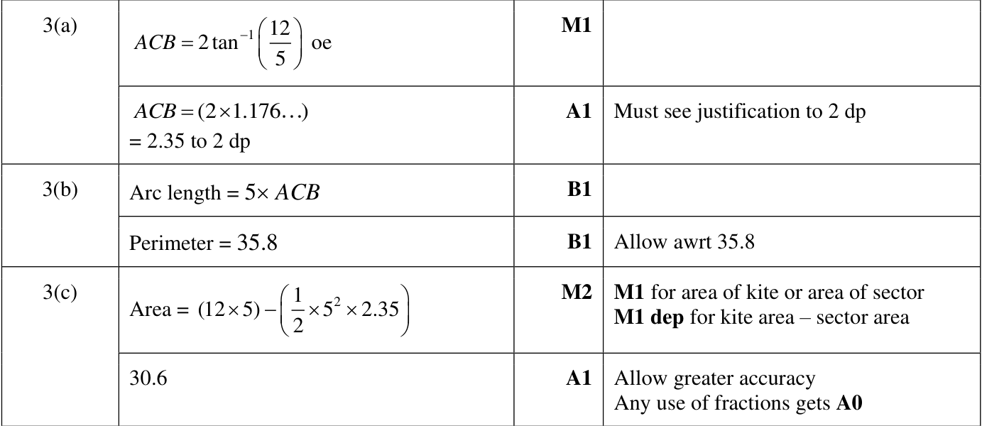 0606_w24_qp_12_q3 mark scheme