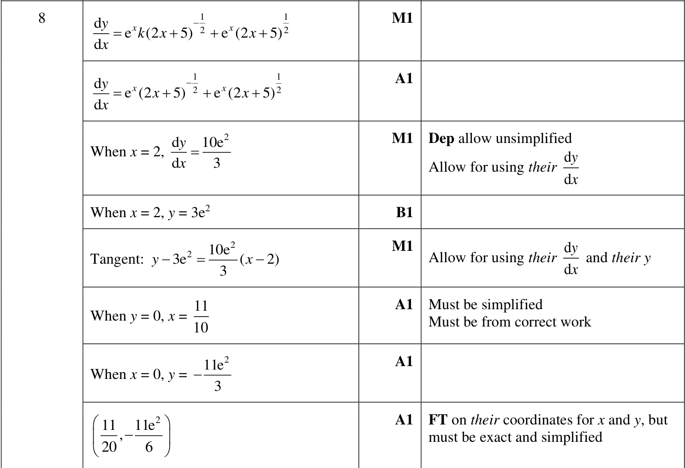0606_w24_qp_12_q8 mark scheme