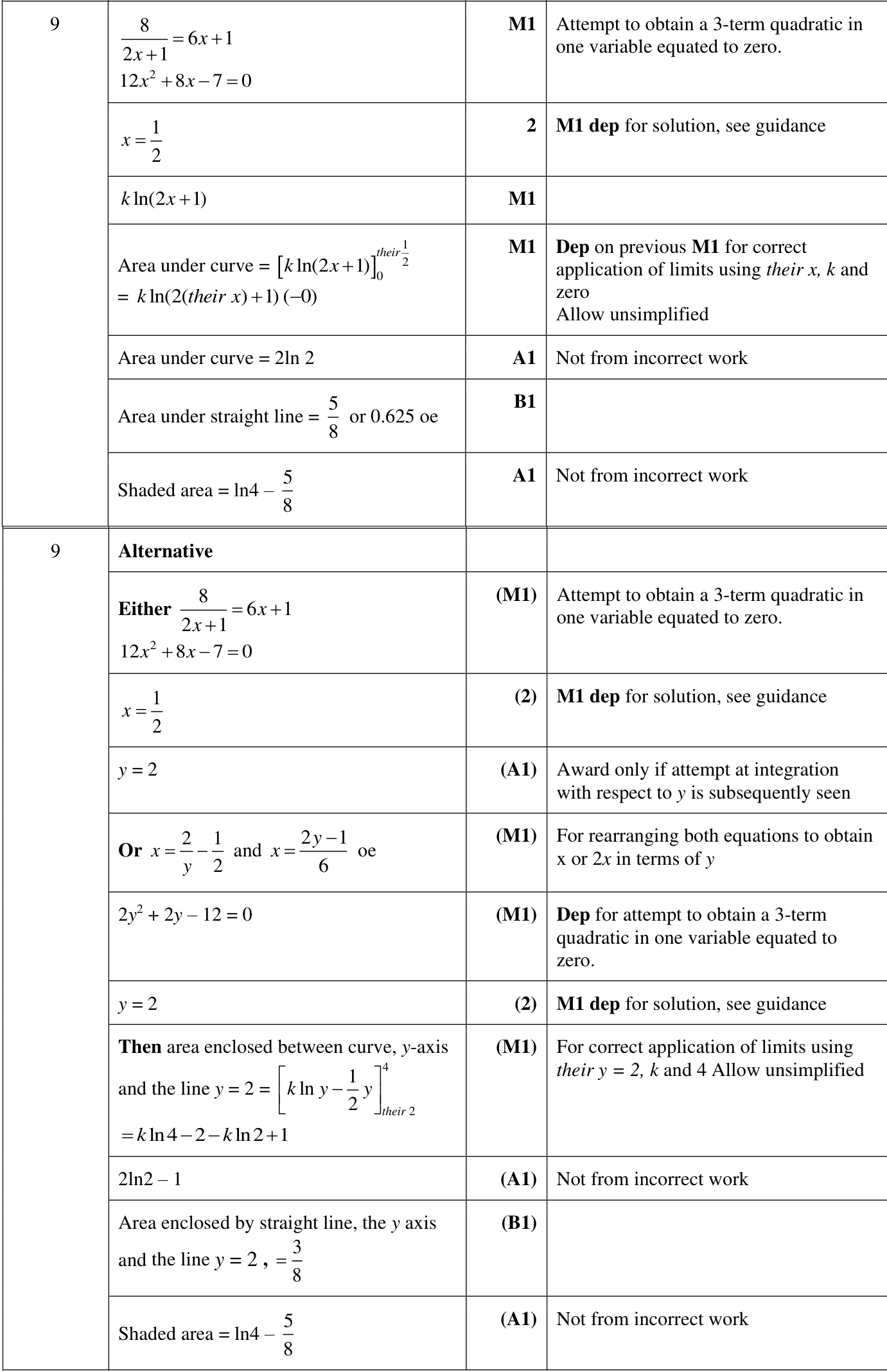 0606_w24_qp_12_q9 mark scheme