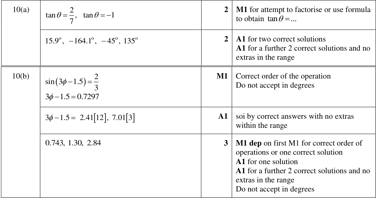0606_w24_qp_13_q10 mark scheme