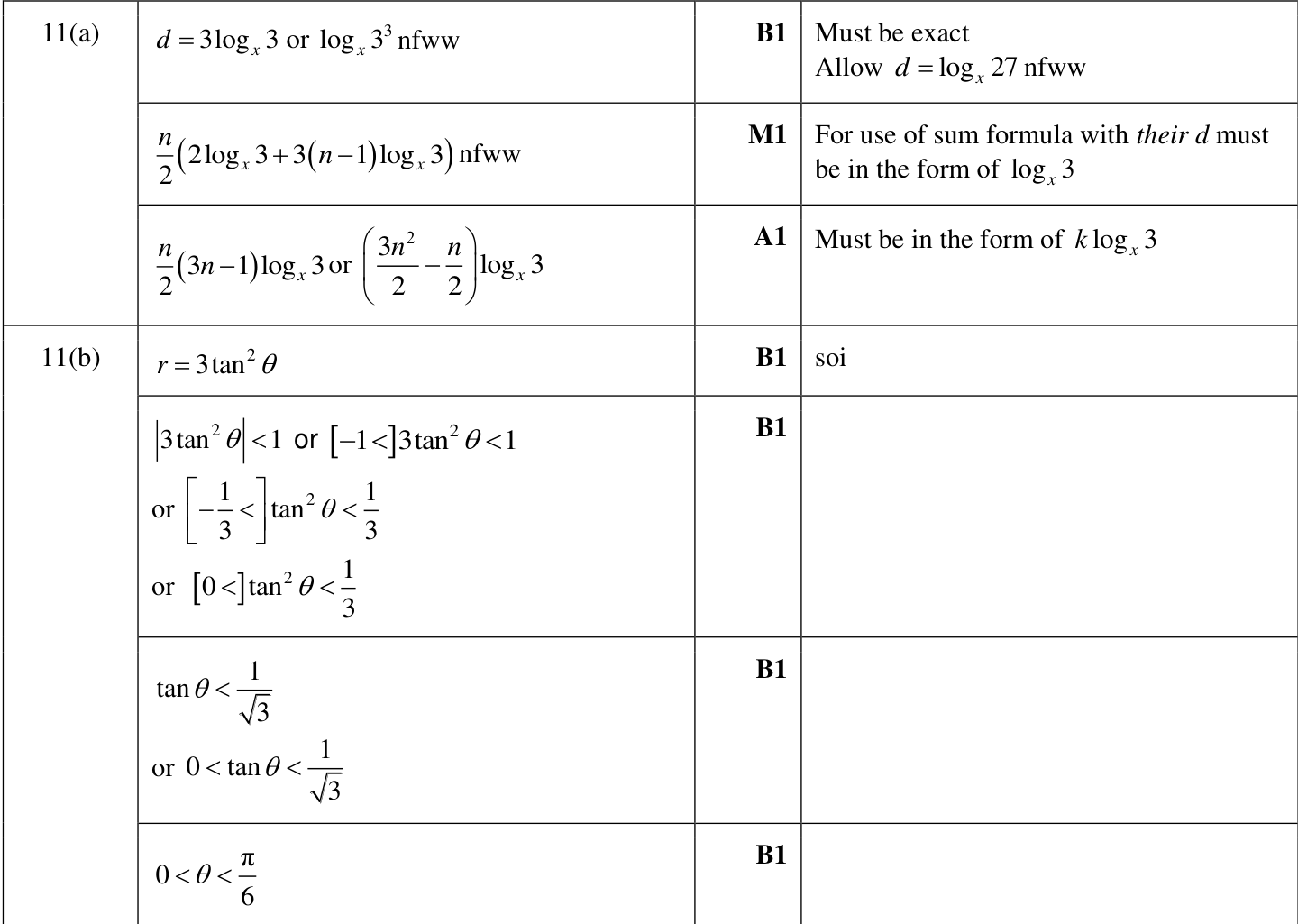 0606_w24_qp_13_q11 mark scheme