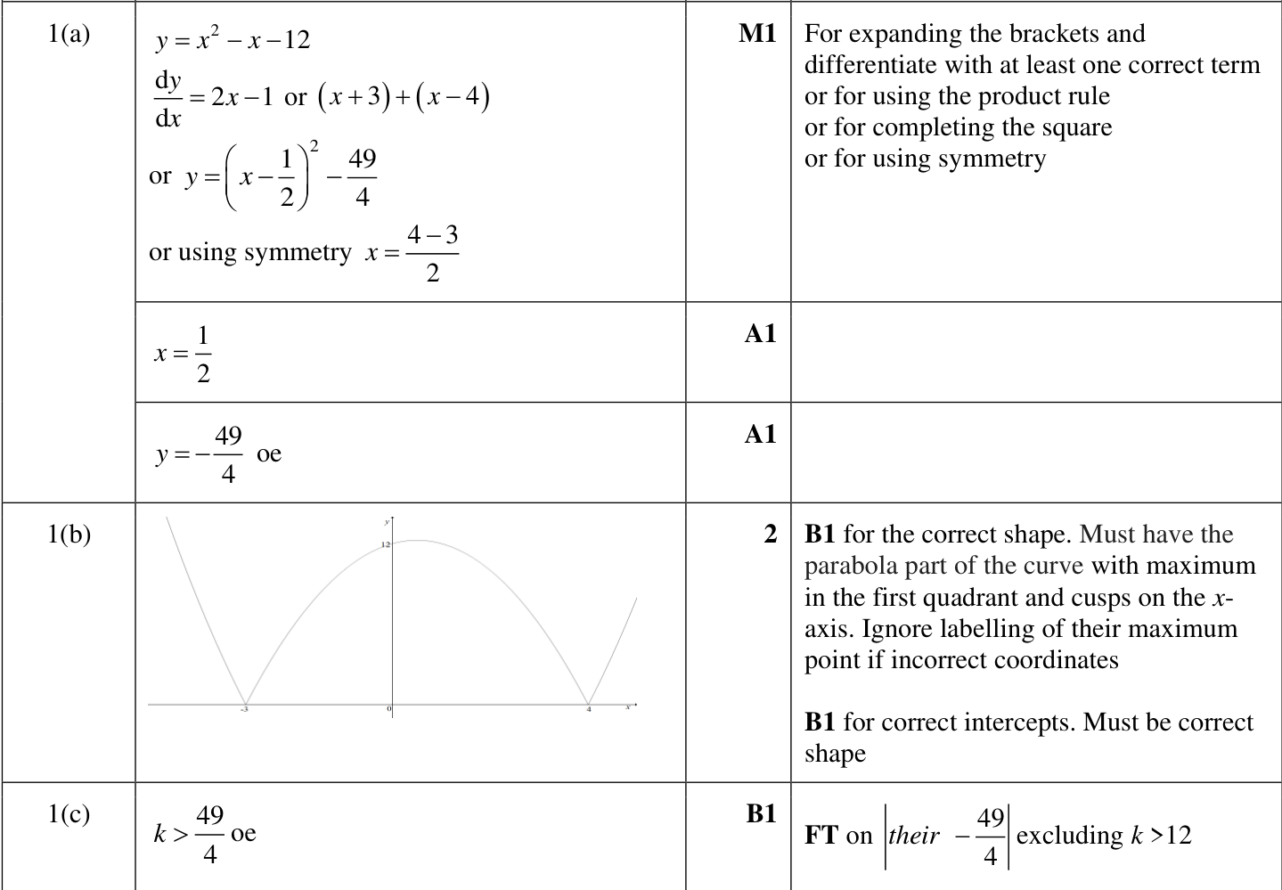 0606_w24_qp_13_q1 mark scheme