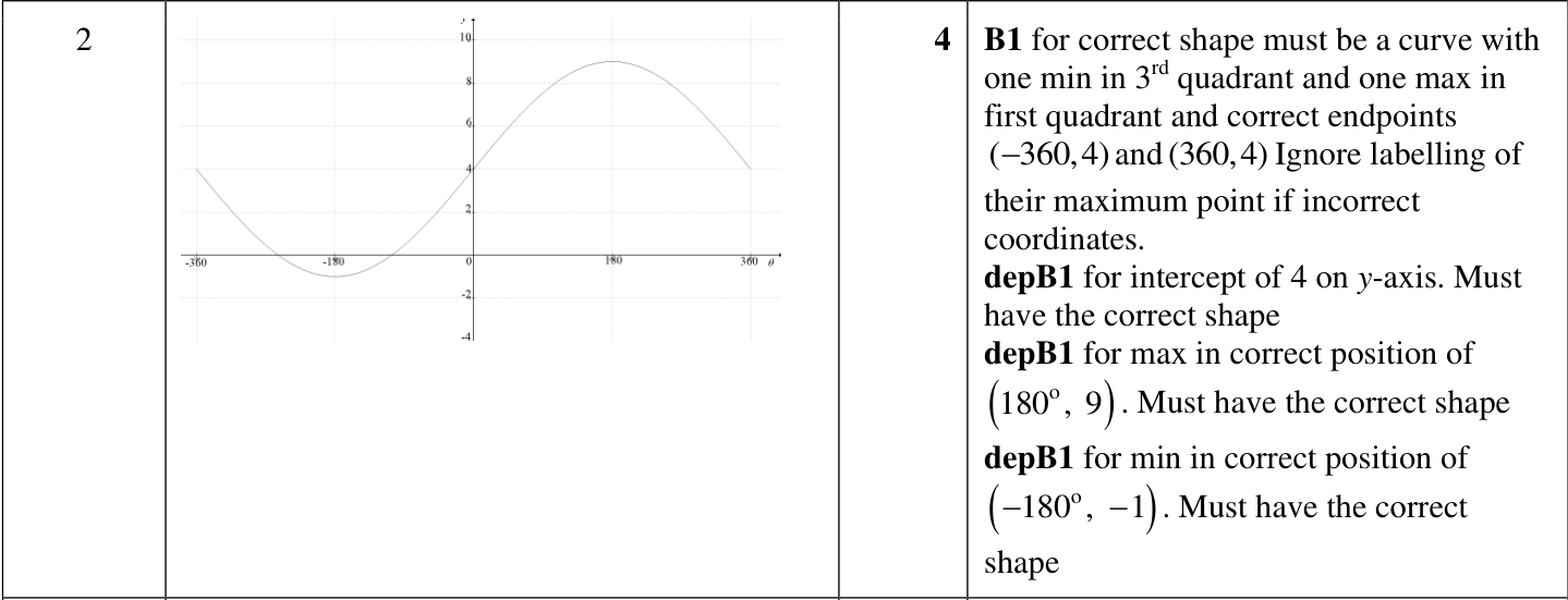 0606_w24_qp_13_q2 mark scheme