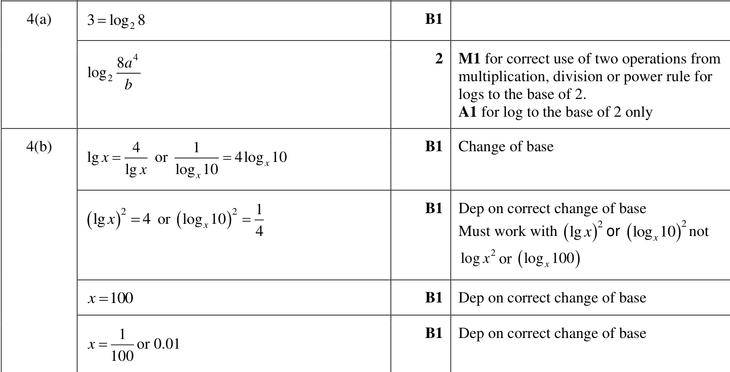 0606_w24_qp_13_q4 mark scheme
