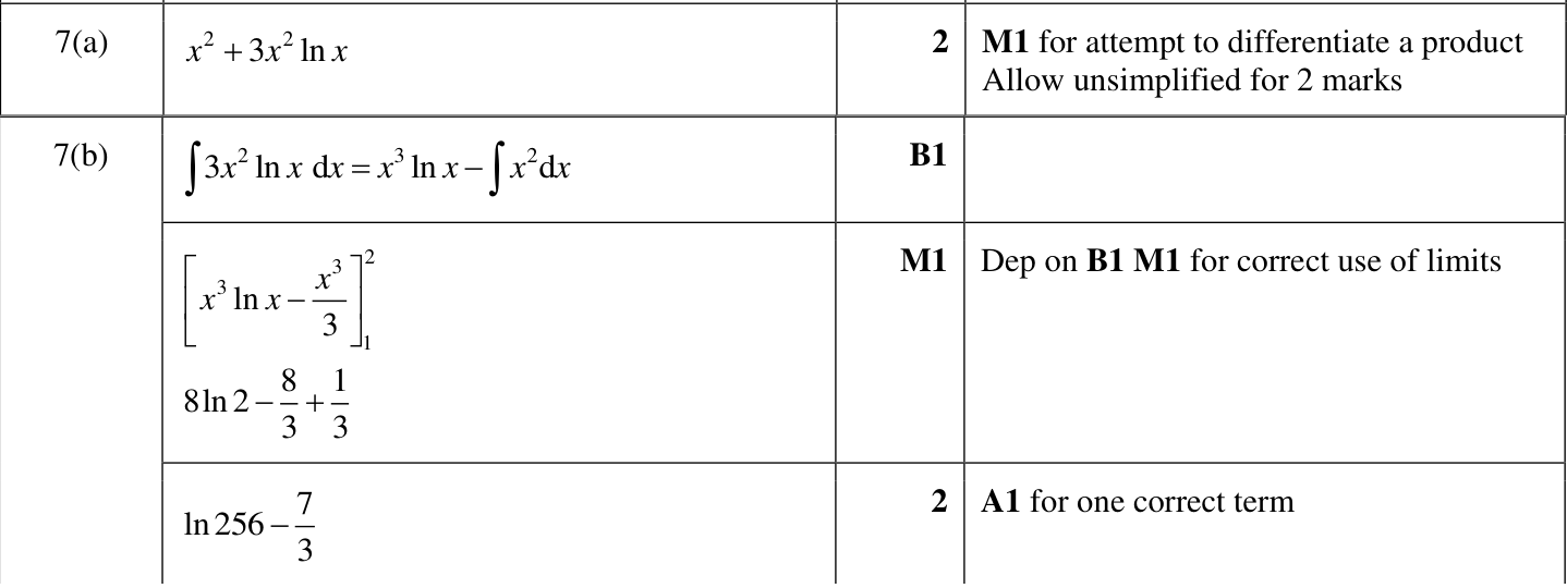 0606_w24_qp_13_q7 mark scheme