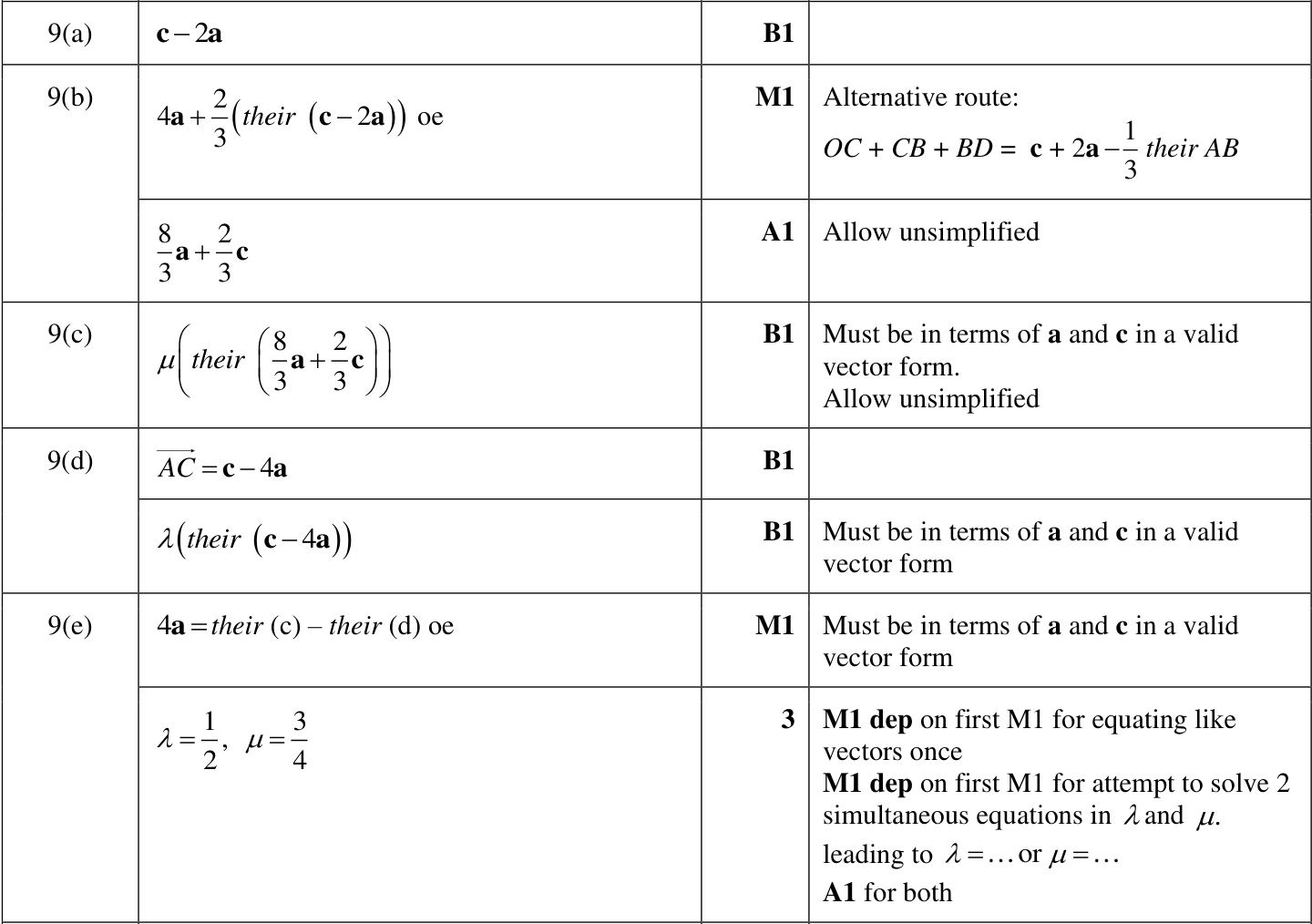 0606_w24_qp_13_q9 mark scheme