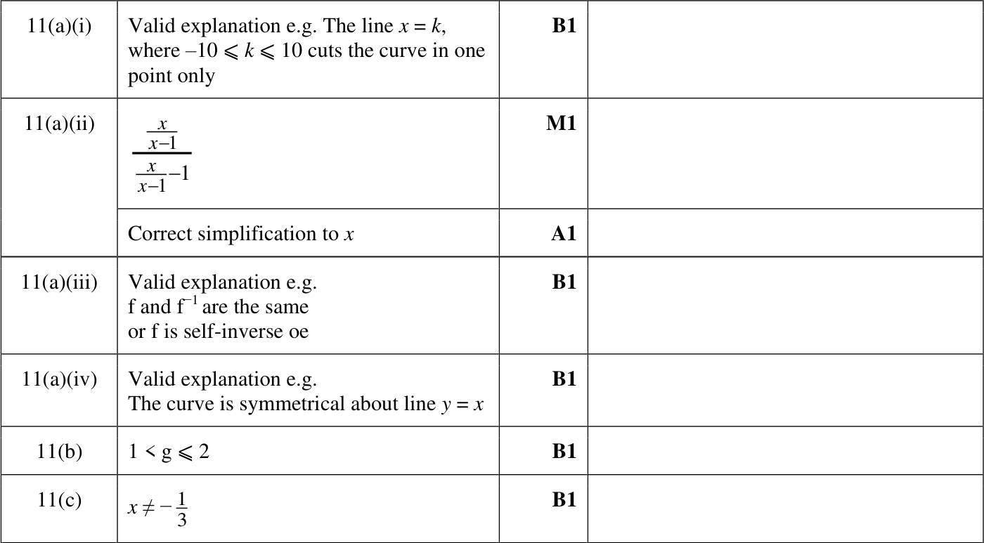 0606_w24_qp_21_q11 mark scheme