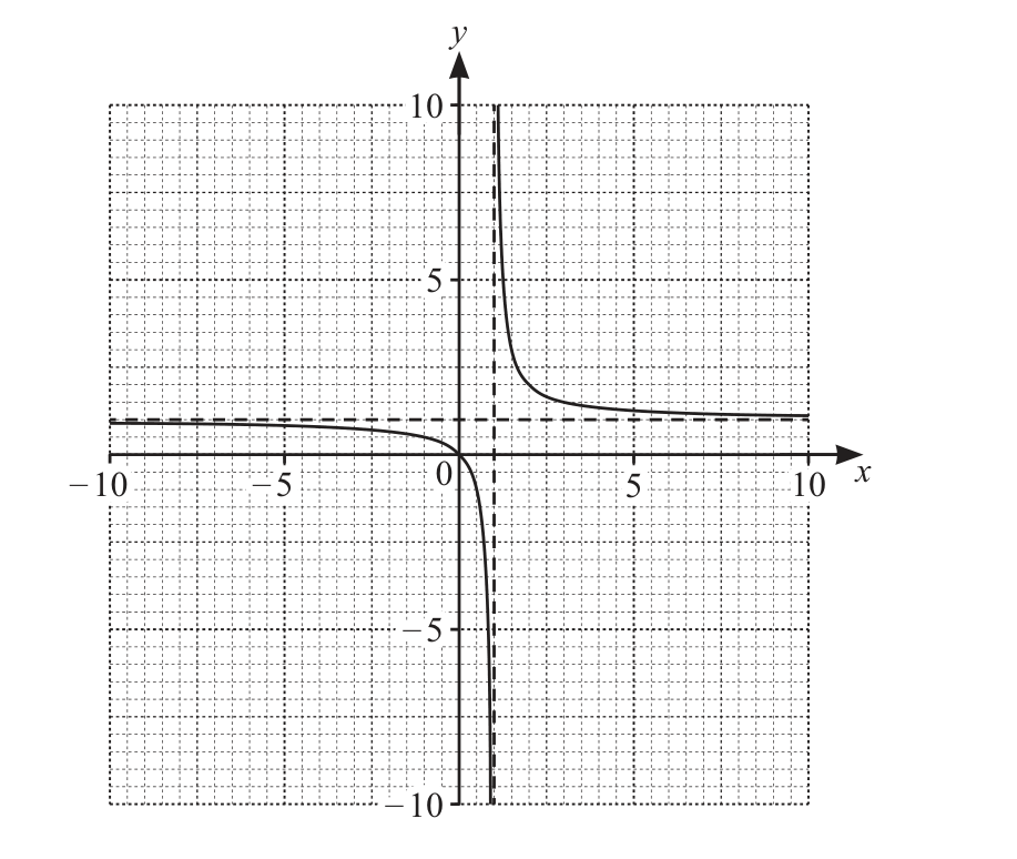 0606_w24_qp_21_q11 problem image