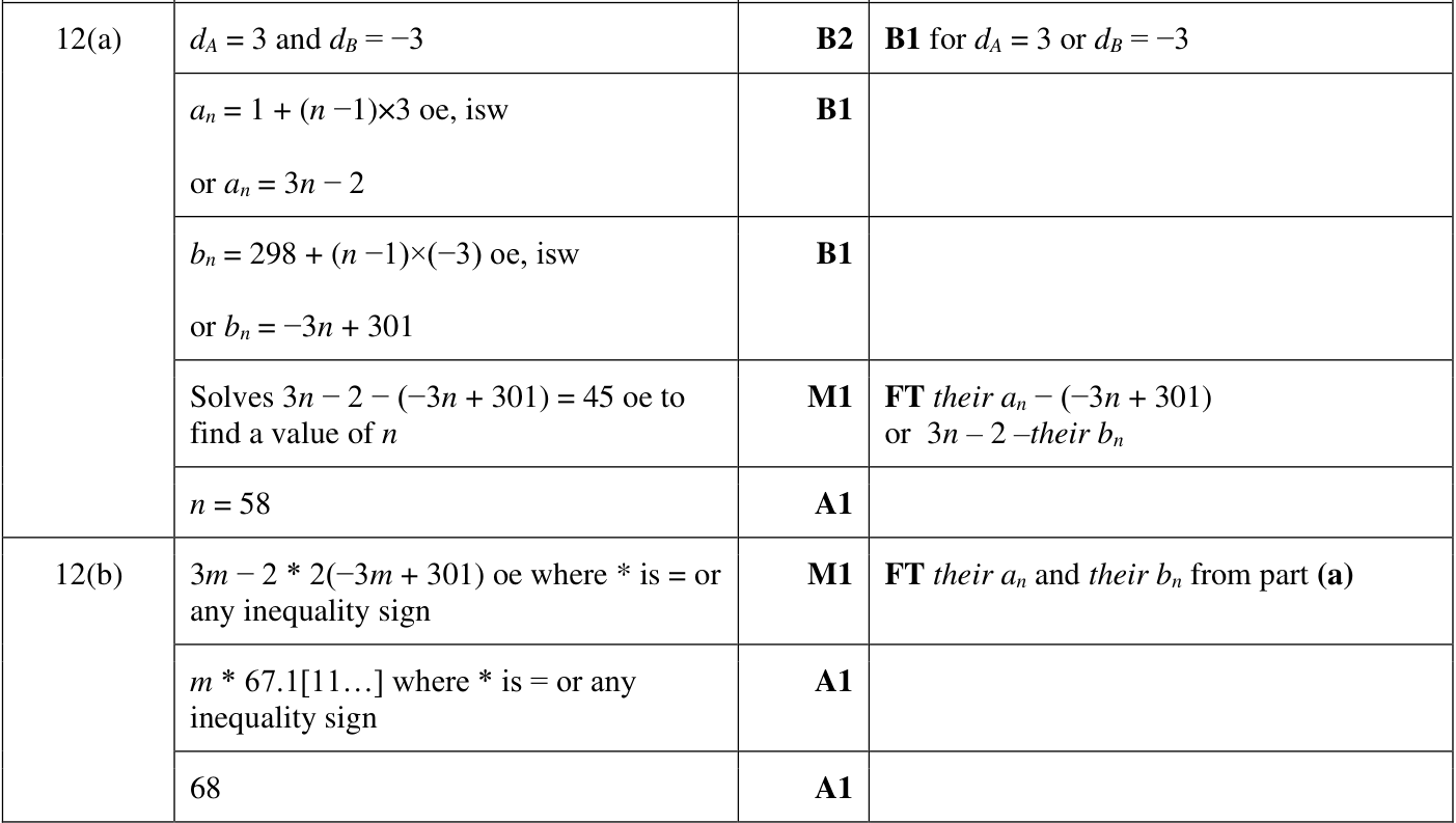 0606_w24_qp_21_q12 mark scheme