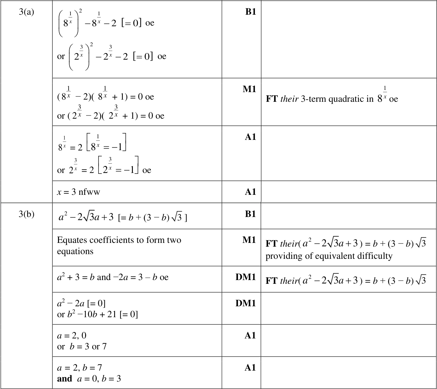 0606_w24_qp_21_q3 mark scheme
