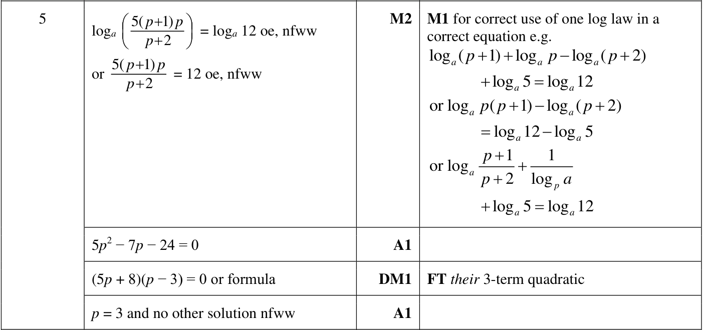 0606_w24_qp_21_q5 mark scheme