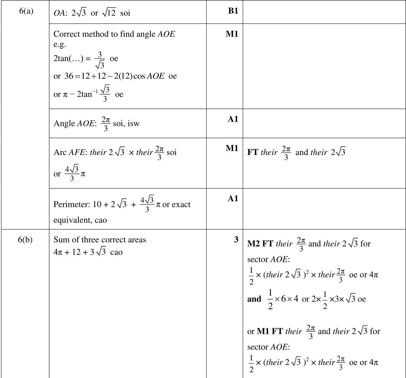 0606_w24_qp_21_q6 mark scheme