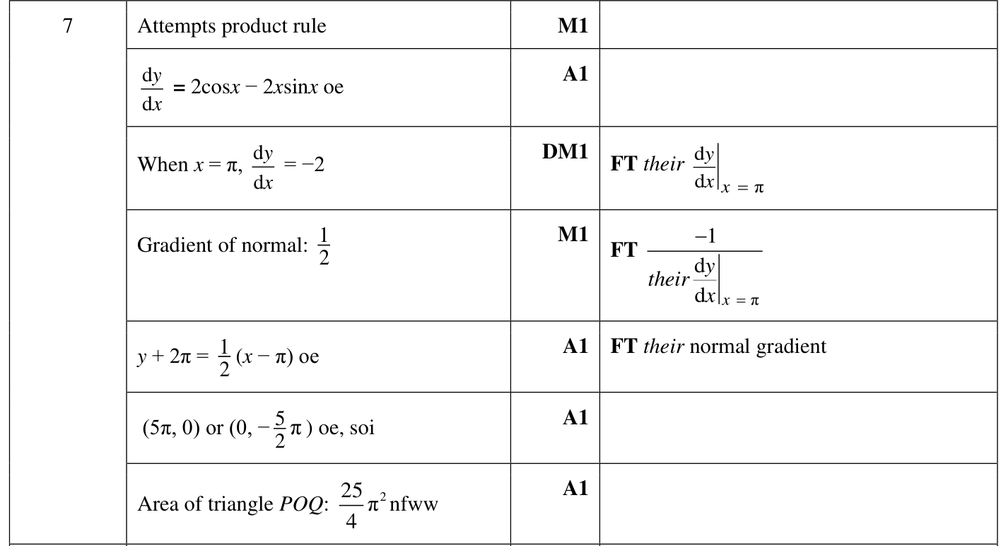 0606_w24_qp_21_q7 mark scheme