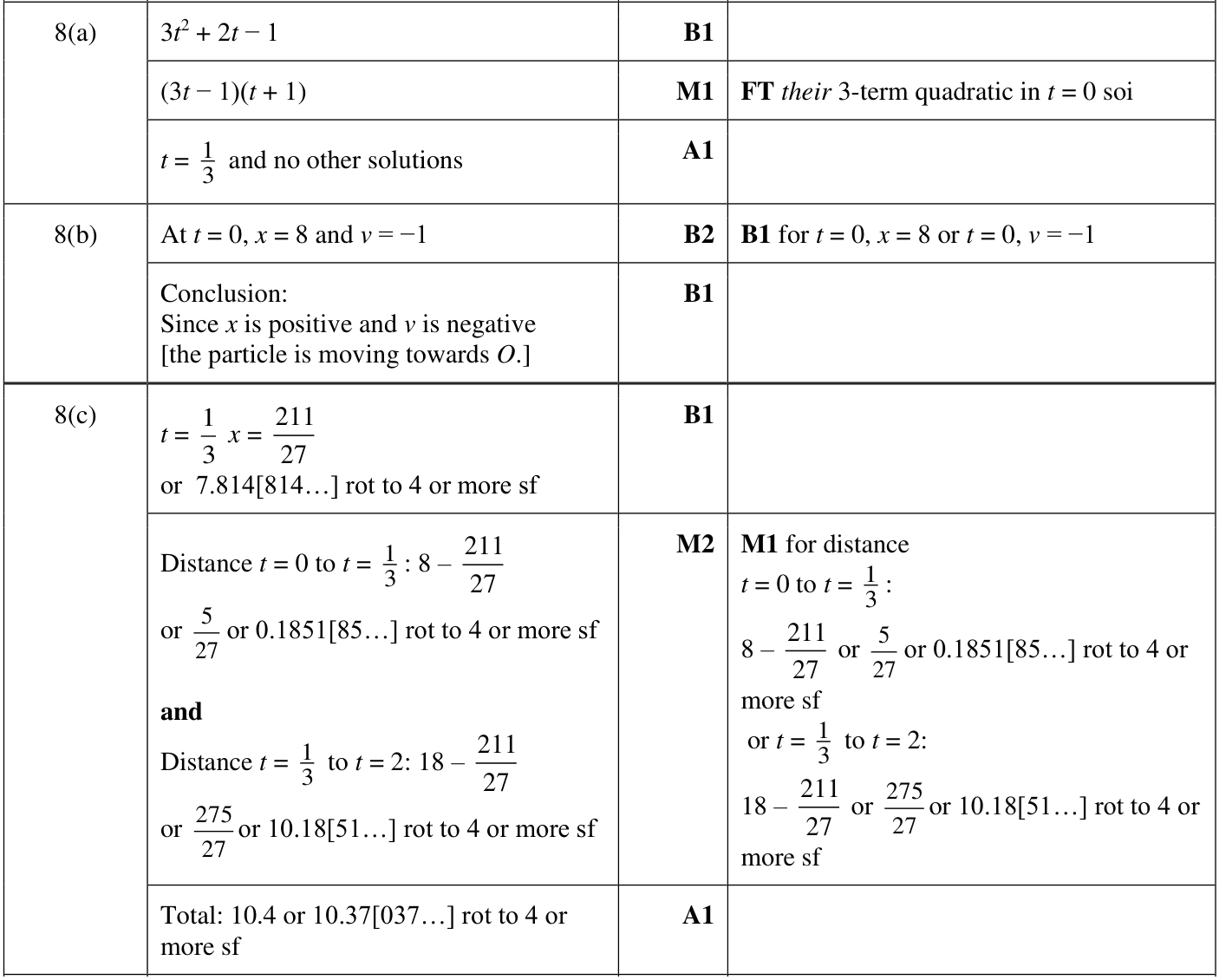 0606_w24_qp_21_q8 mark scheme