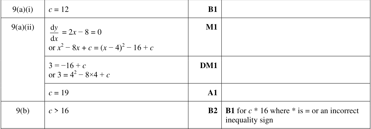 0606_w24_qp_21_q9 mark scheme