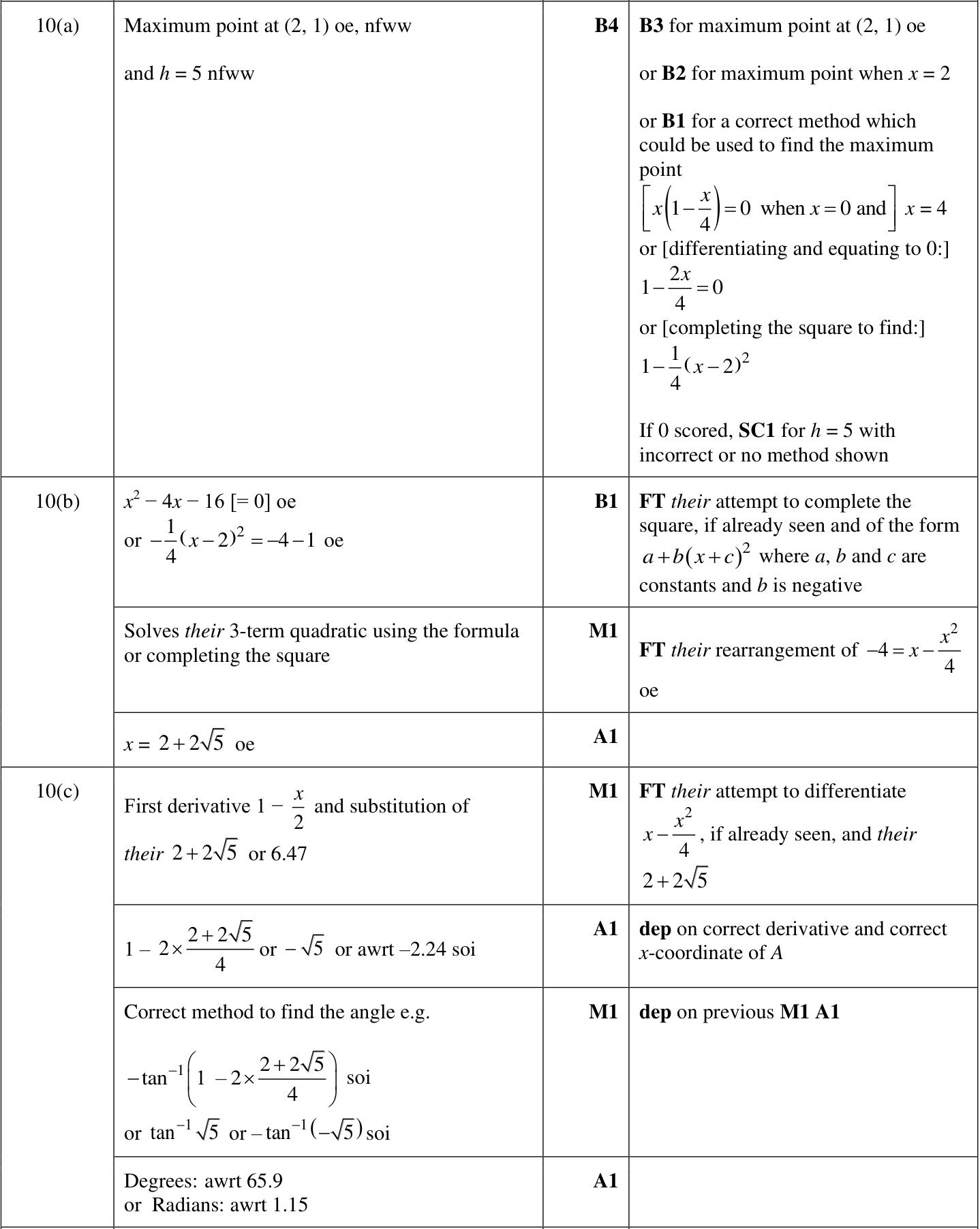 0606_w24_qp_22_q10 mark scheme