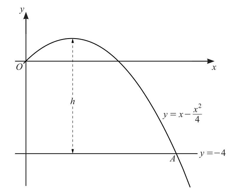 0606_w24_qp_22_q10 problem image