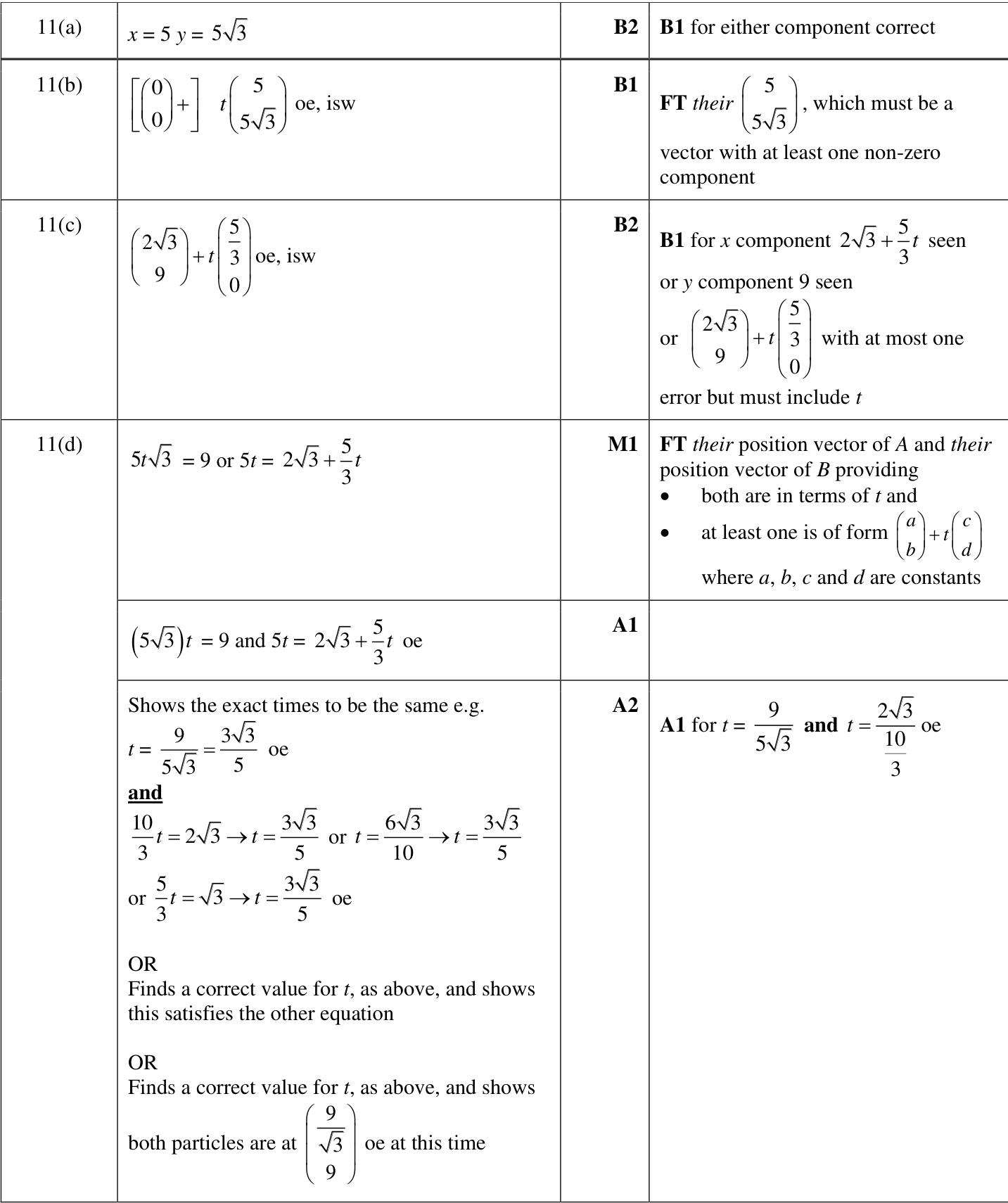 0606_w24_qp_22_q11 mark scheme